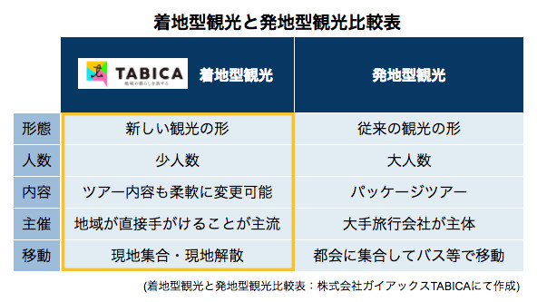 TABICA comparison