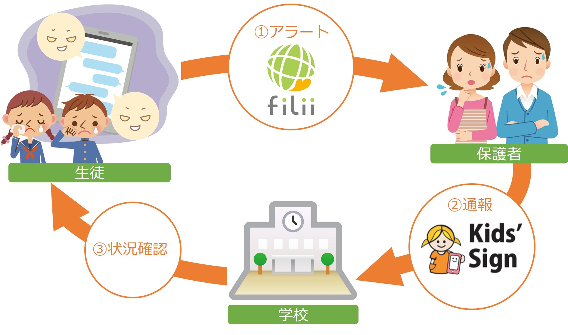 service flow service flow