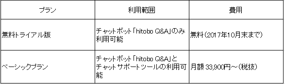 キャプチャ