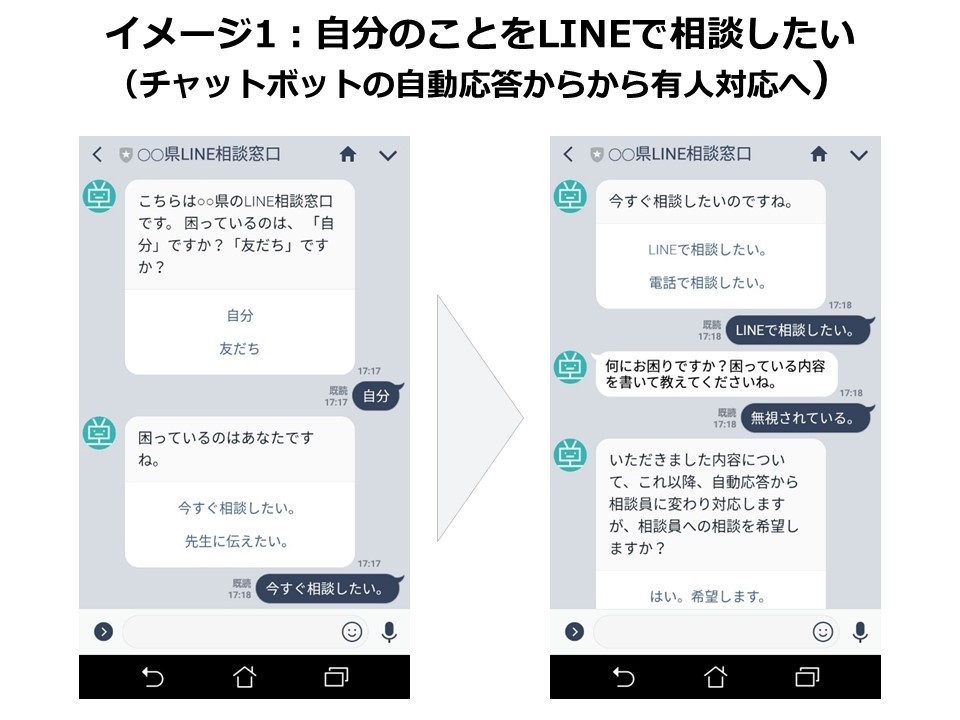 アディッシュのいじめ通報窓口「Kids’ Sign」が「LINE」上でサービス提供開始 ～子どもたちが手軽に通報から相談までできるサービスを充実～