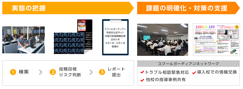 学校向け 損害賠償が発生する前の未然防止対策も保険適用に。 アディッシュ、三井住友海上「私立学校賠償責任保険」の取扱開始