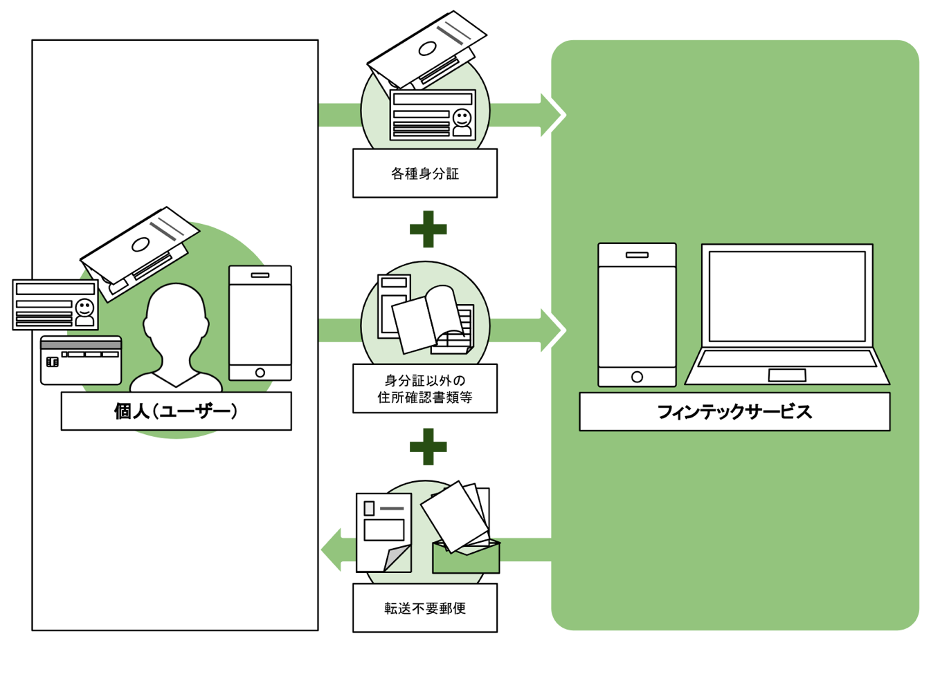図3