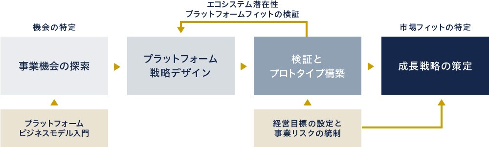 図2