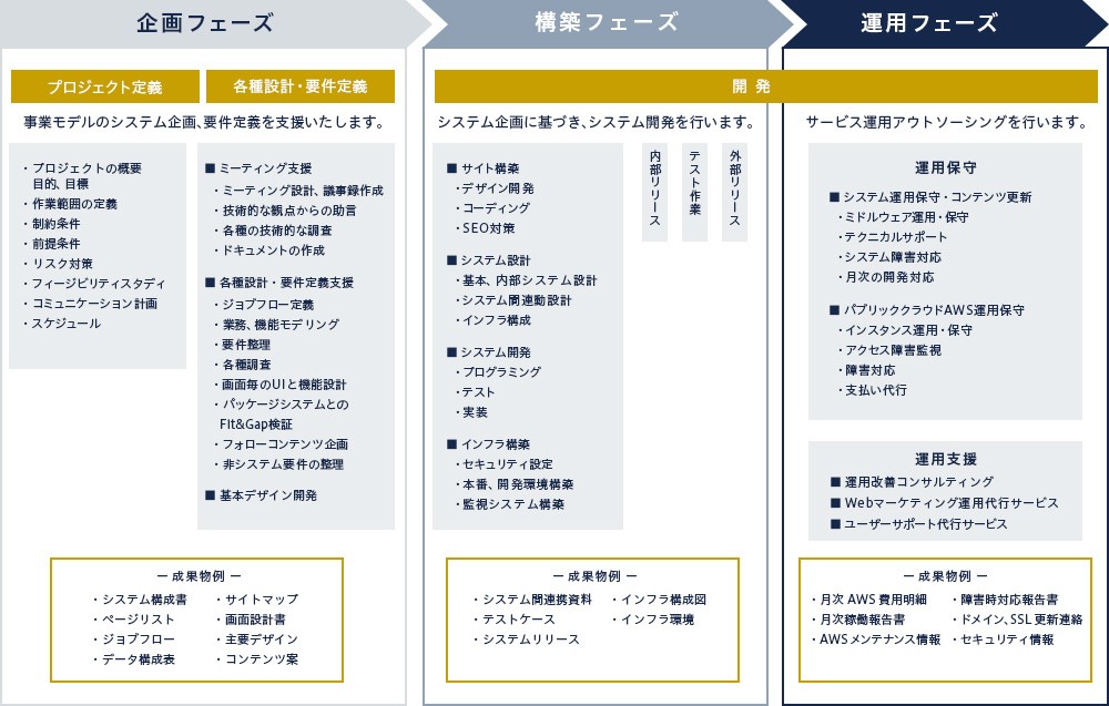 図4