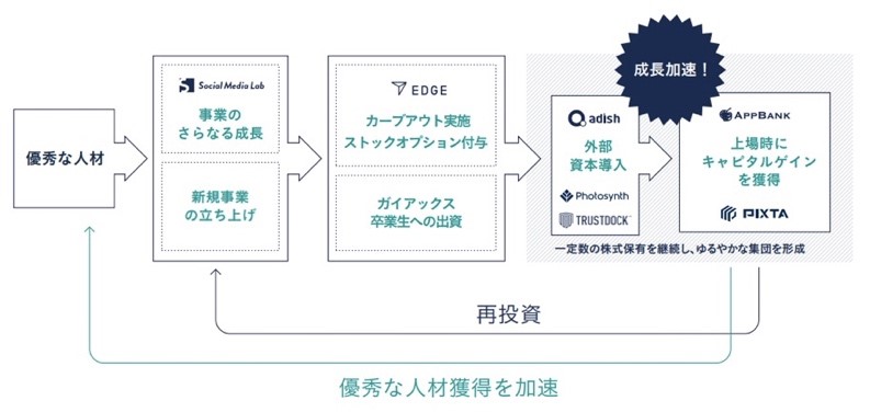 図5