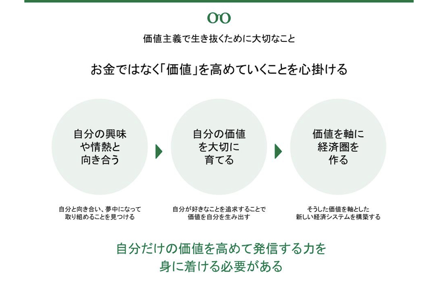 お金2.0-10