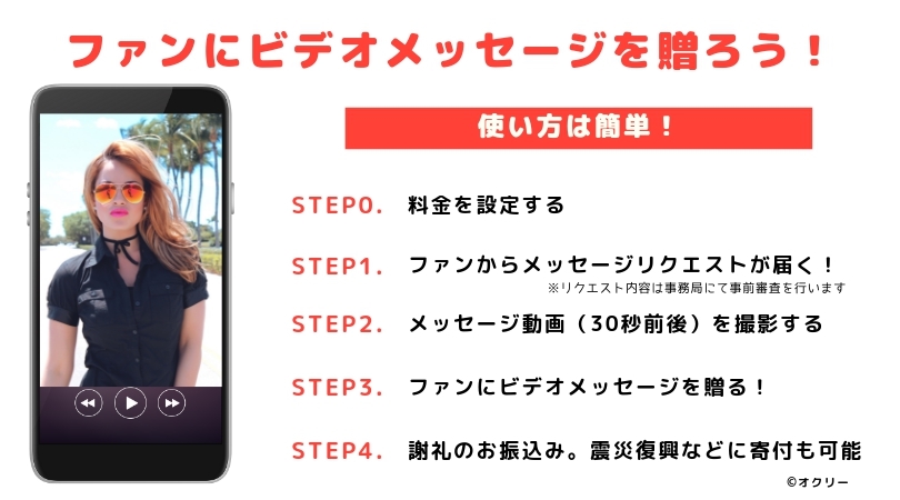 あこがれのタレントからあなただけに宛てた サプライズビデオメッセージが届くサービス「オクリー」のβ版をリリース 〜ガイアックス史上最速、新卒入社後１週間での起業が決定〜