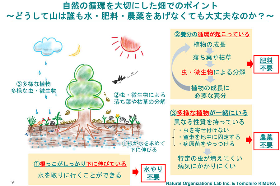 farm