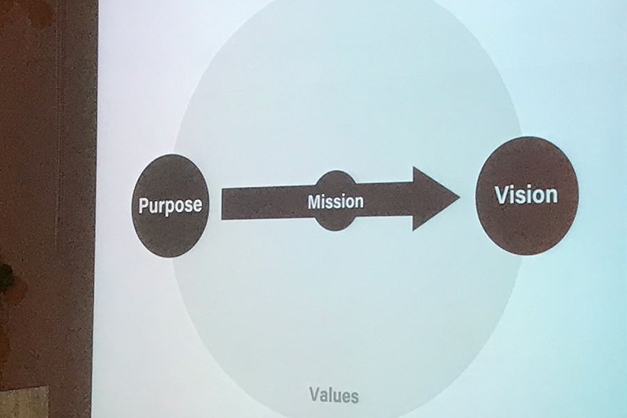 purpose