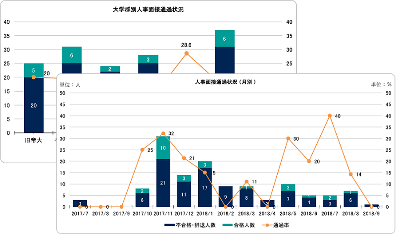 就活ルールを「守らない」ガイアックス、 政府の就活ルール維持を受け、2022採用も情報公開を継続 〜必要なのは「時期のルール」ではなく「情報公開のルール」〜