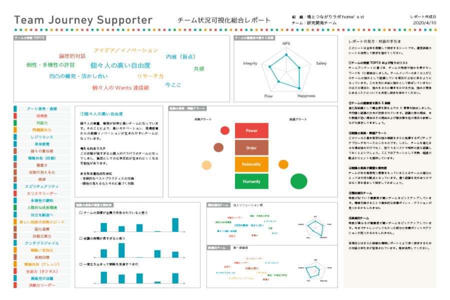 Team Journey Supporterレポート