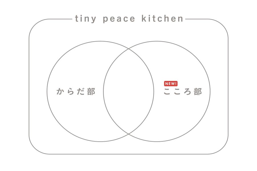 tpk事業全体図