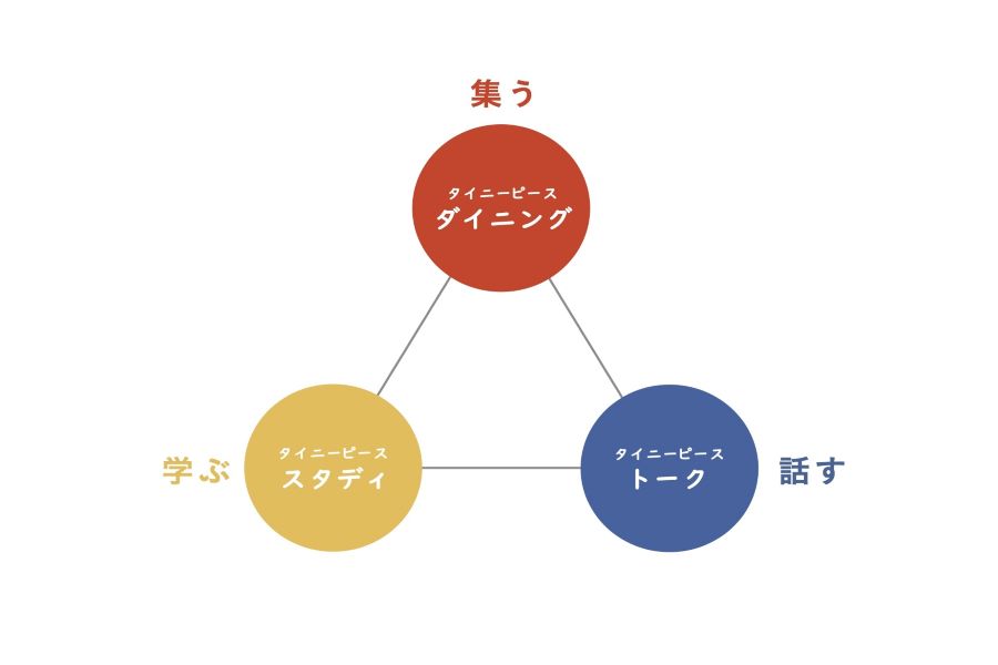 集う話す学ぶ