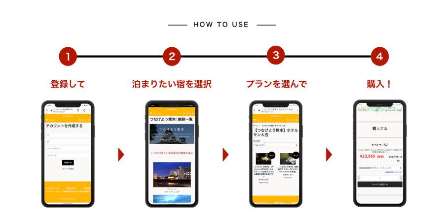 HOU TO USE HOU TO USE