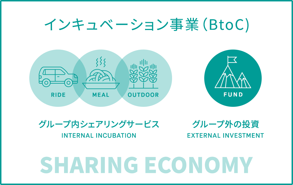 Sharing Economy