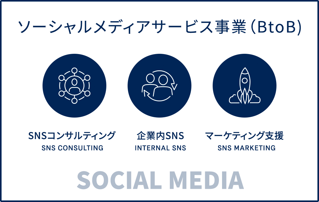 Social Media Service