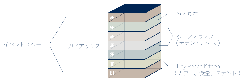 GRiD