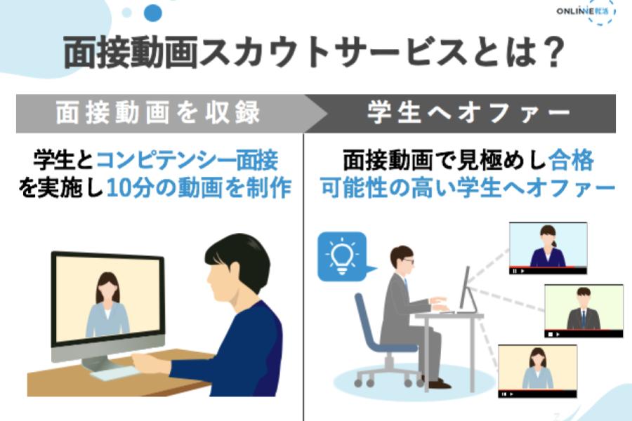 面接動画スカウトサービスとは？