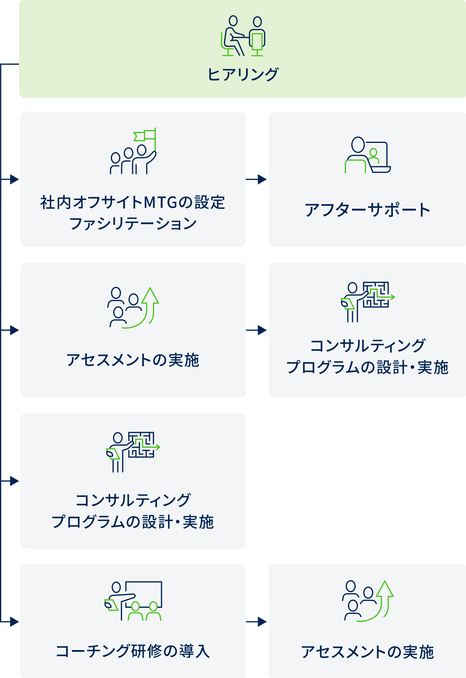 プログラム導入例