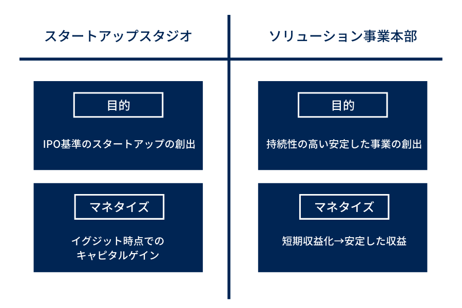 Article content