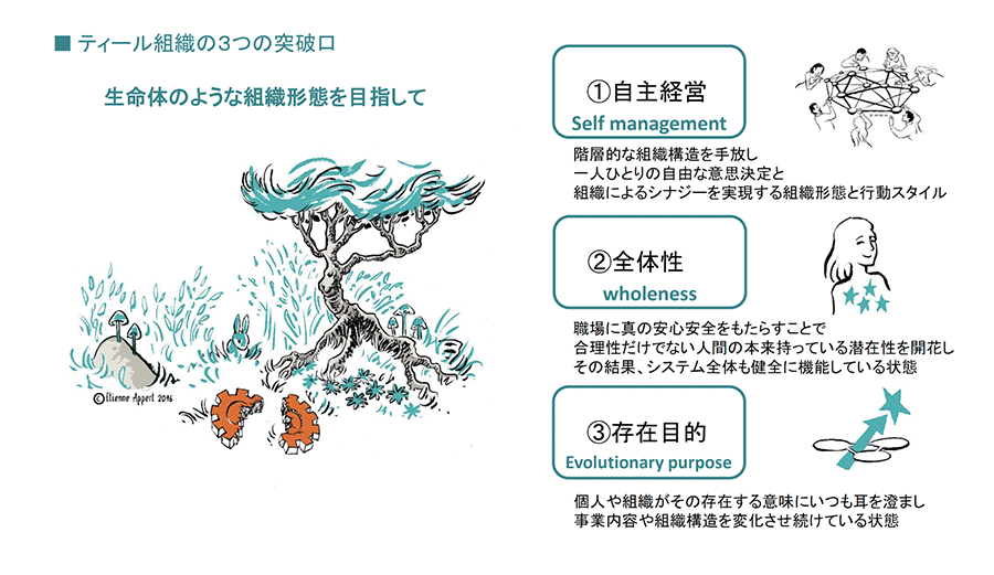 【ティール組織を知るならこの本】概要とガイアックスにおける取り組み