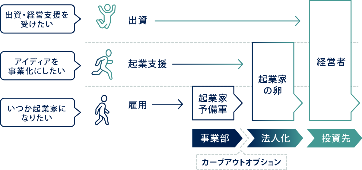 Approach