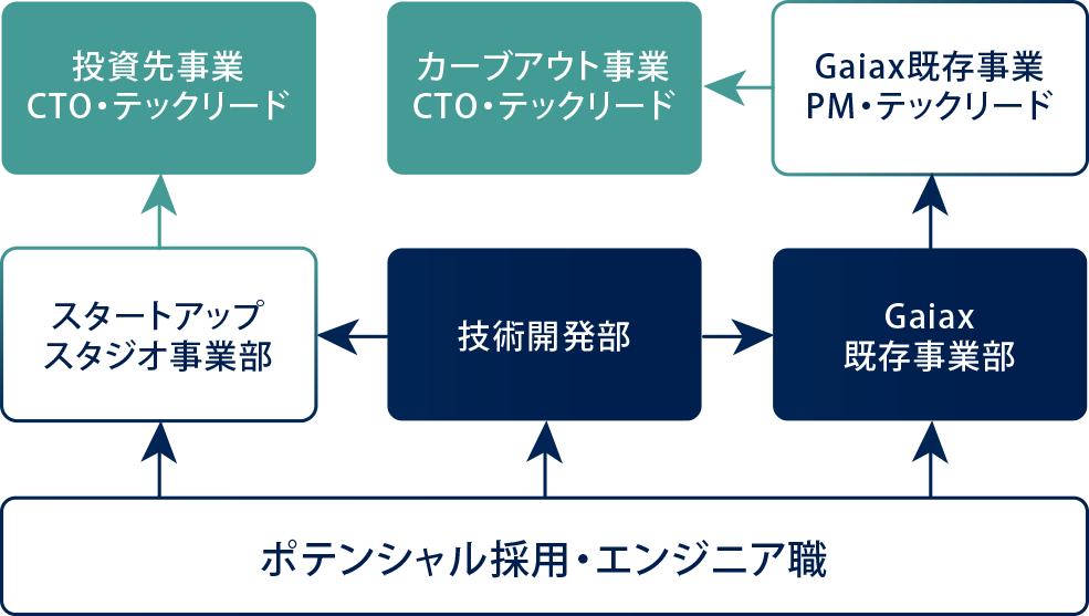 Engineer career path