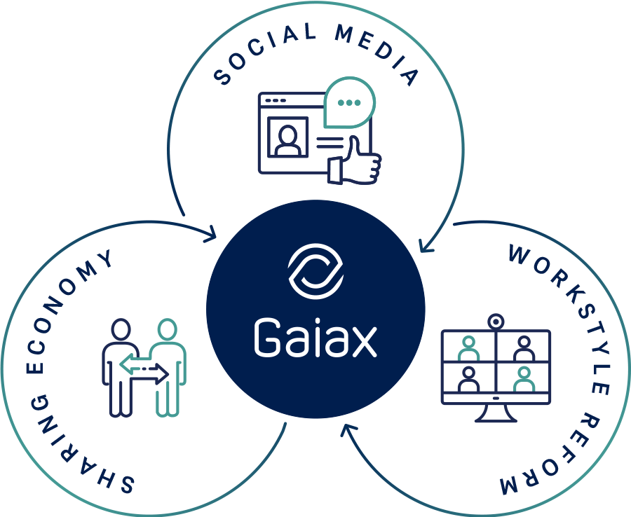 Gaiax portfolio