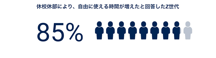 Z世代の職業観実態調査2022