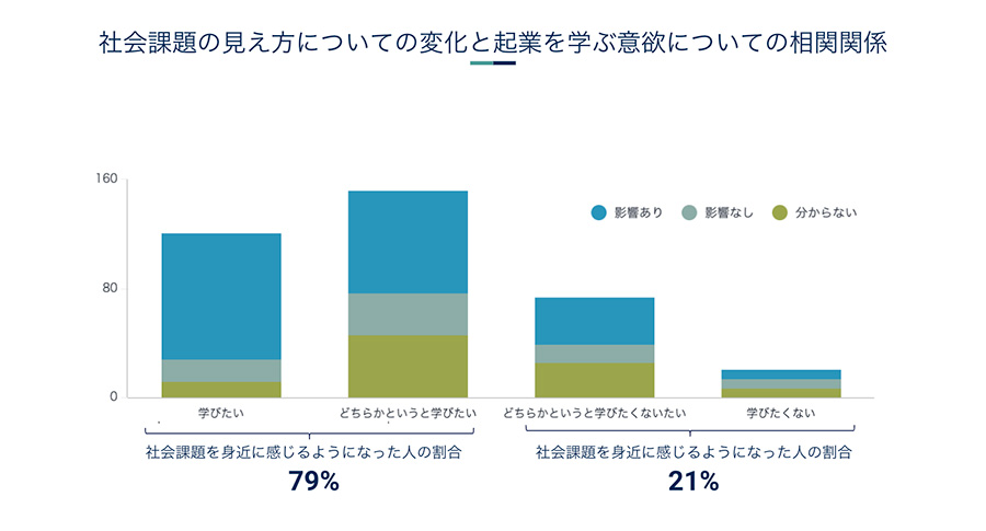 Z世代の職業観実態調査2022