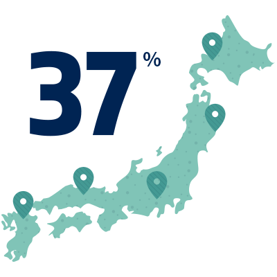 地方・海外居住者割合