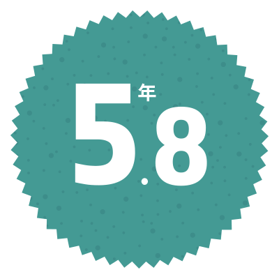 平均勤続年数