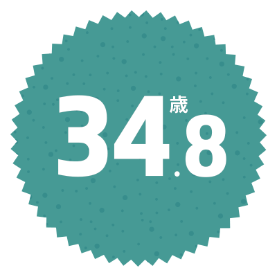事業リーダーの平均年齢