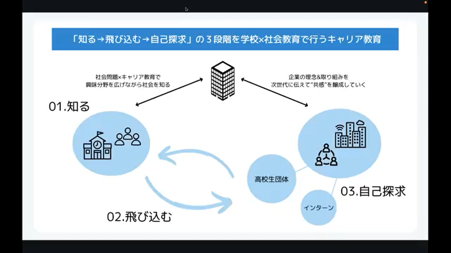 GAIAX GETSUMATSU PITCH