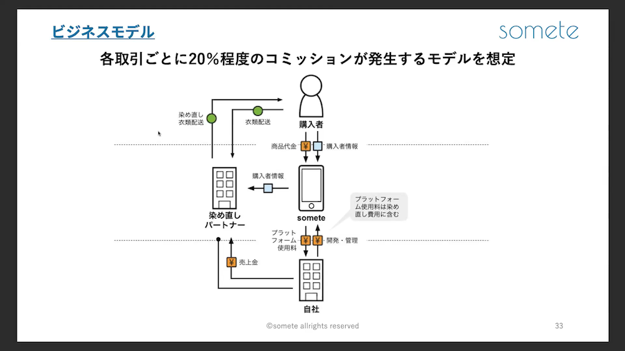 GAIAX GETSUMATSU PITCH