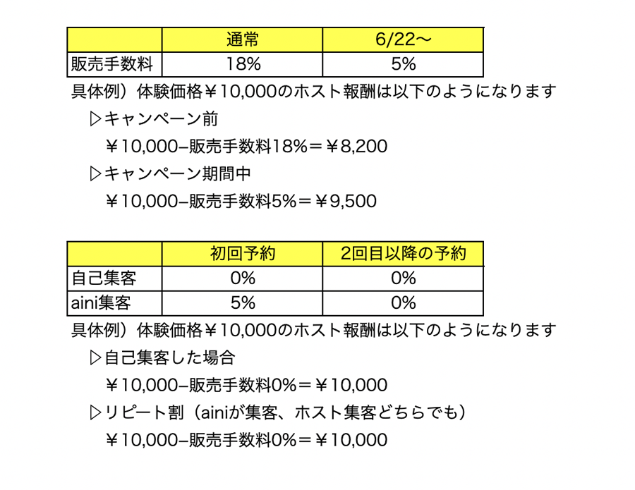 aini_販売手数料引き下げ