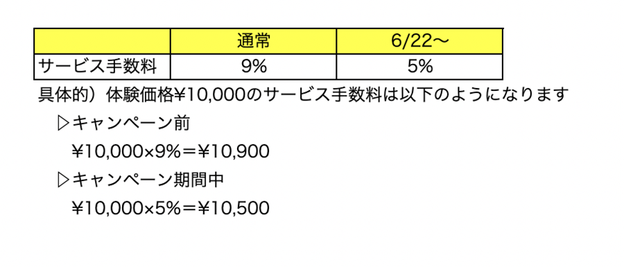 aini_手数料引き下げ