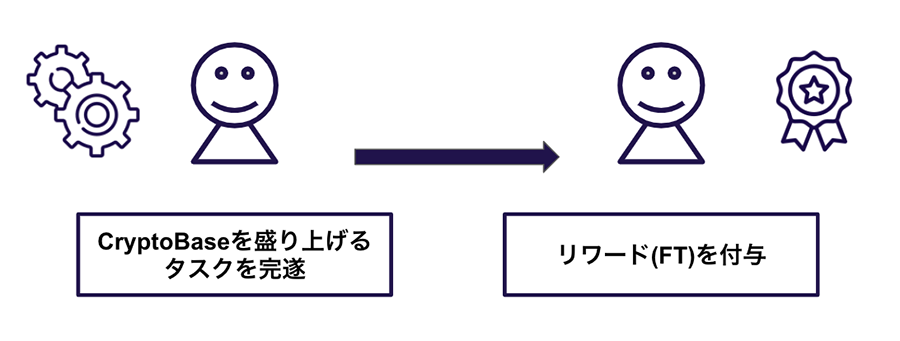 報酬について