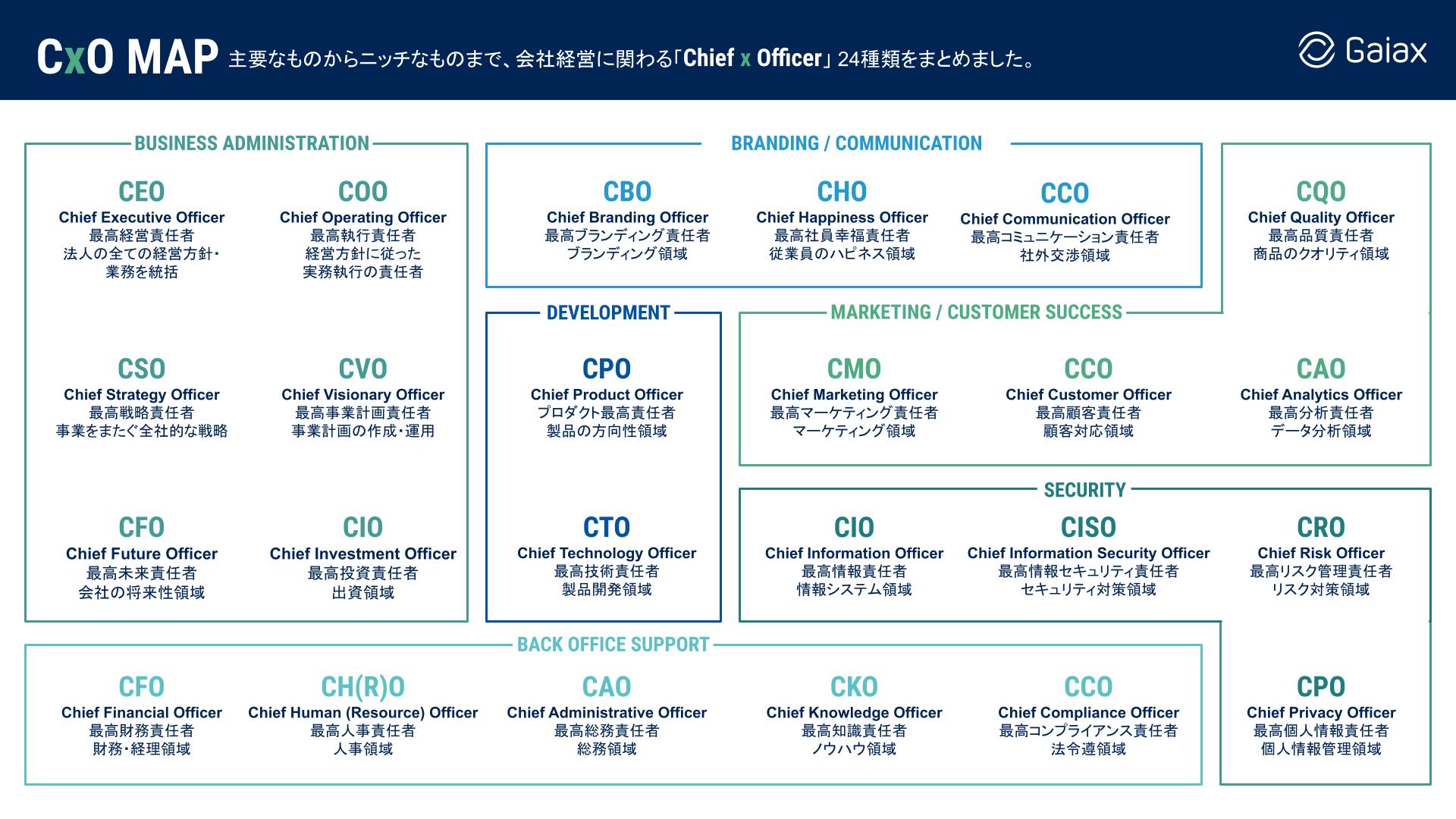 CXO24種類のマップ_Gaiax