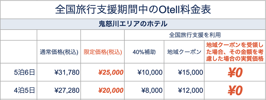 Otell実質¥0プラン