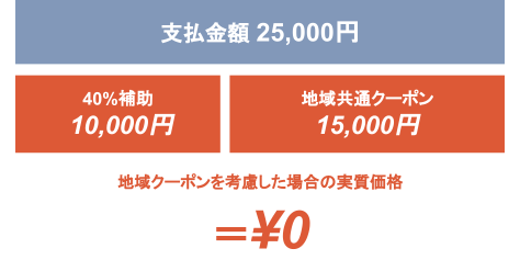 5泊6日の場合