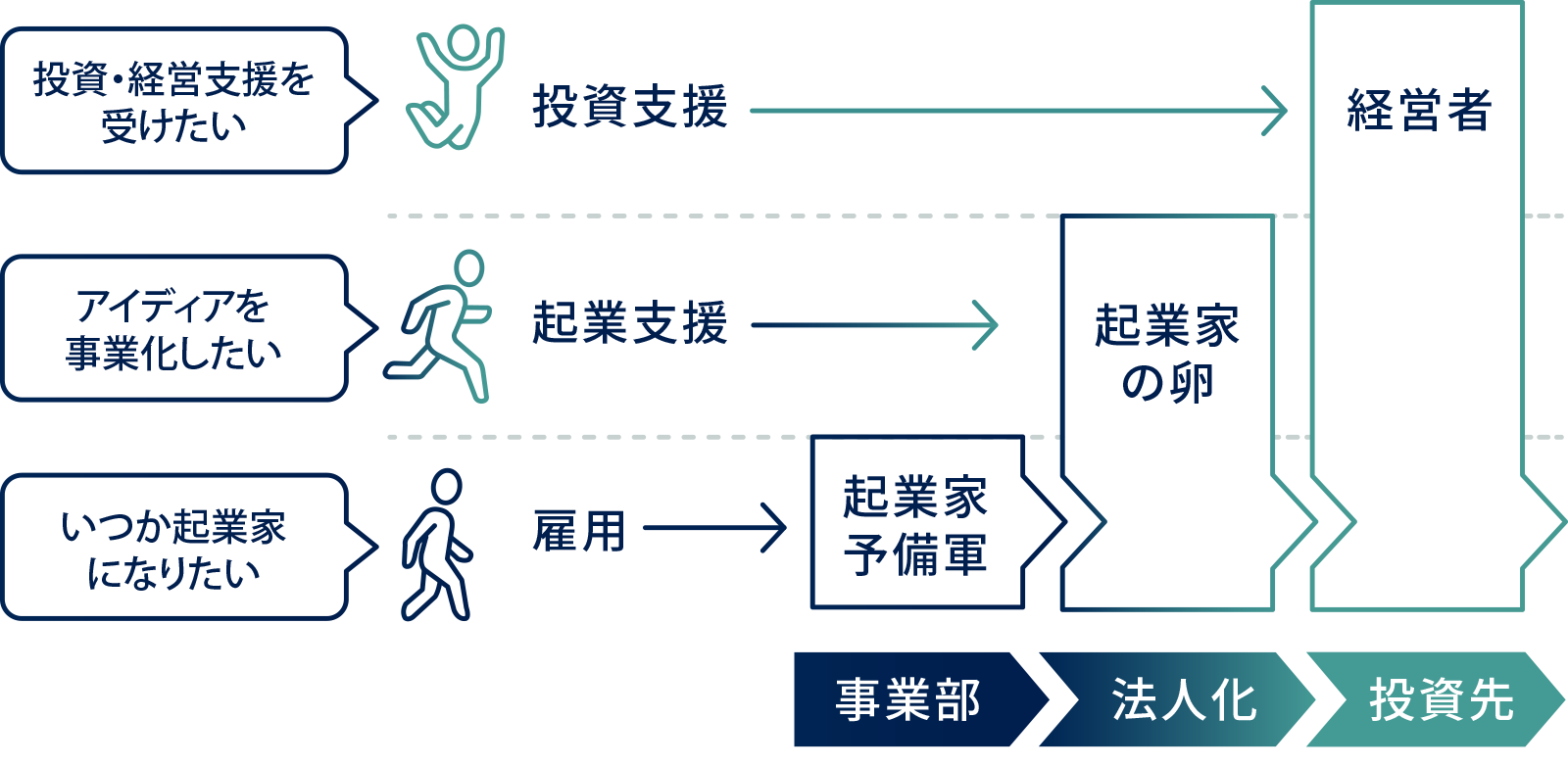 起業家輩出の仕組み › 株式会社ガイアックス