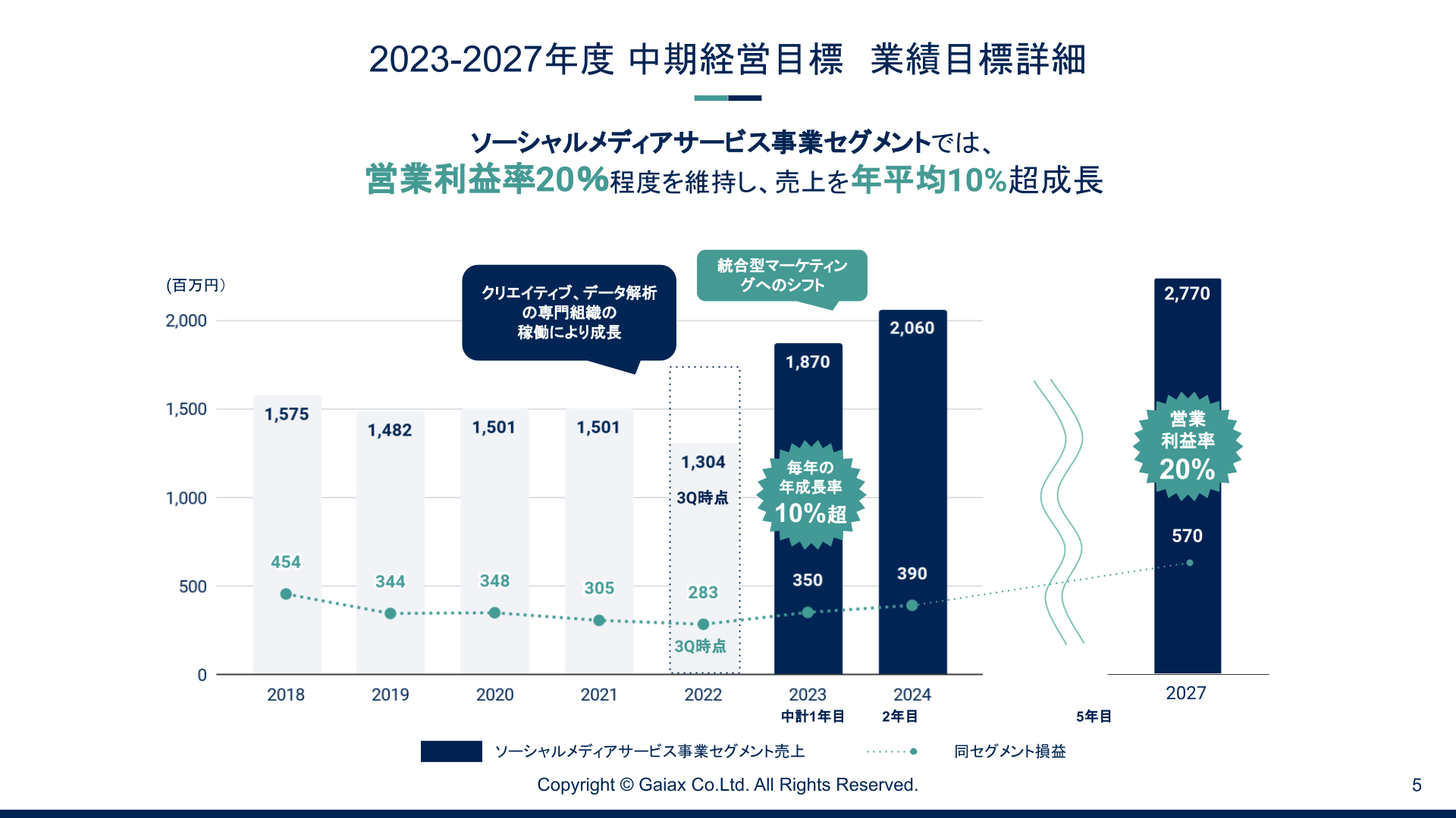 中期経営方針の説明