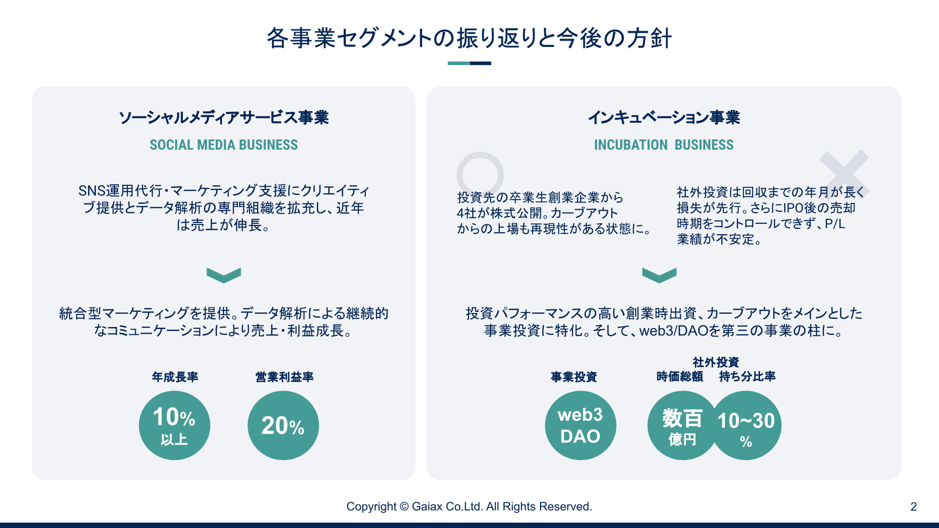 中期経営方針の説明