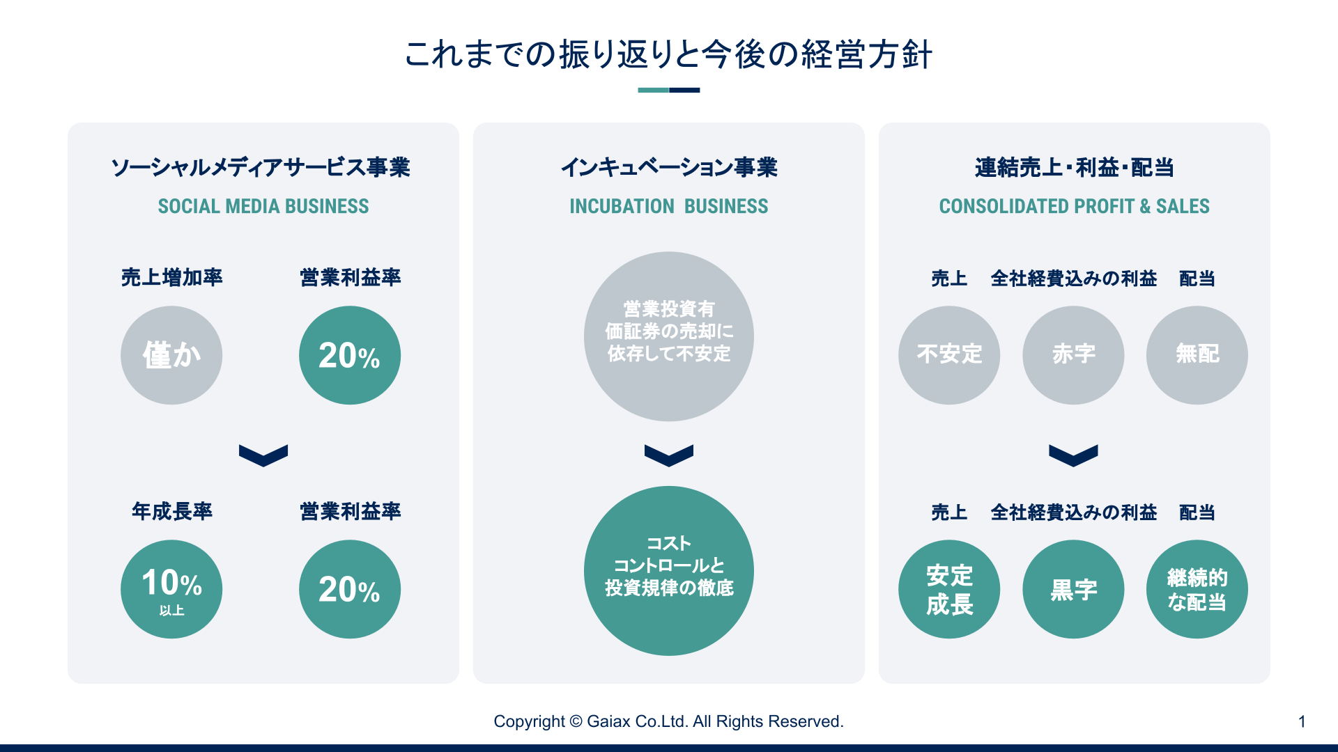 中期経営方針の説明