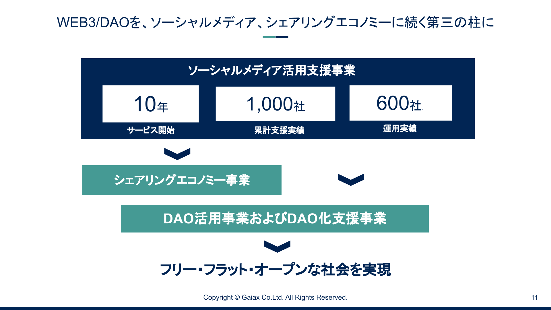 中期経営方針の説明