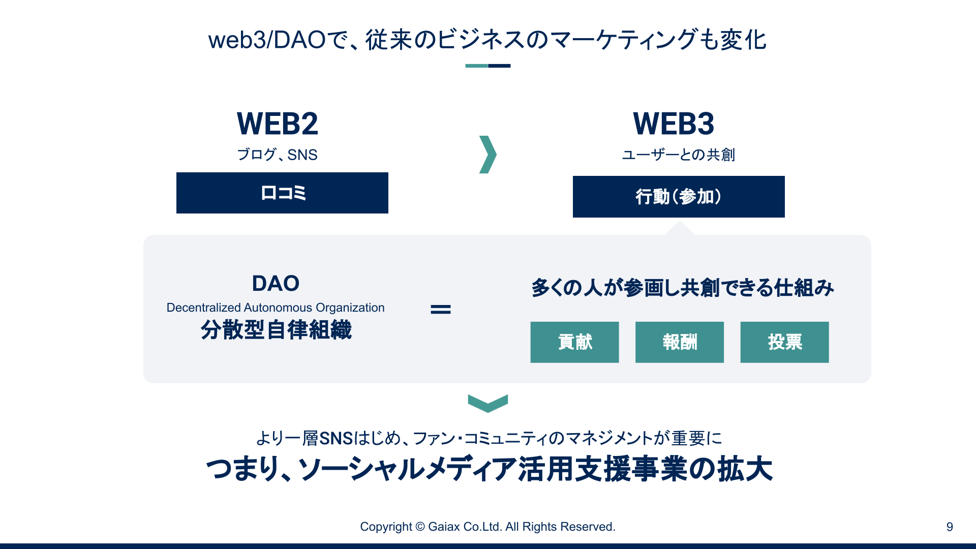 中期経営方針の説明