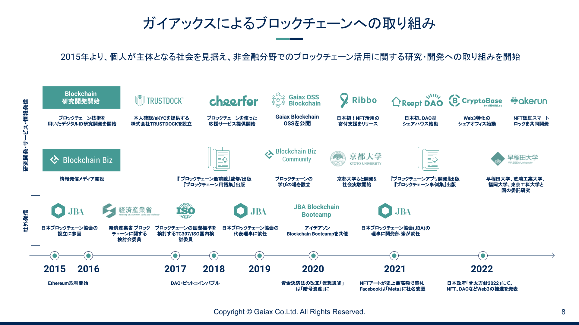 中期経営方針の説明