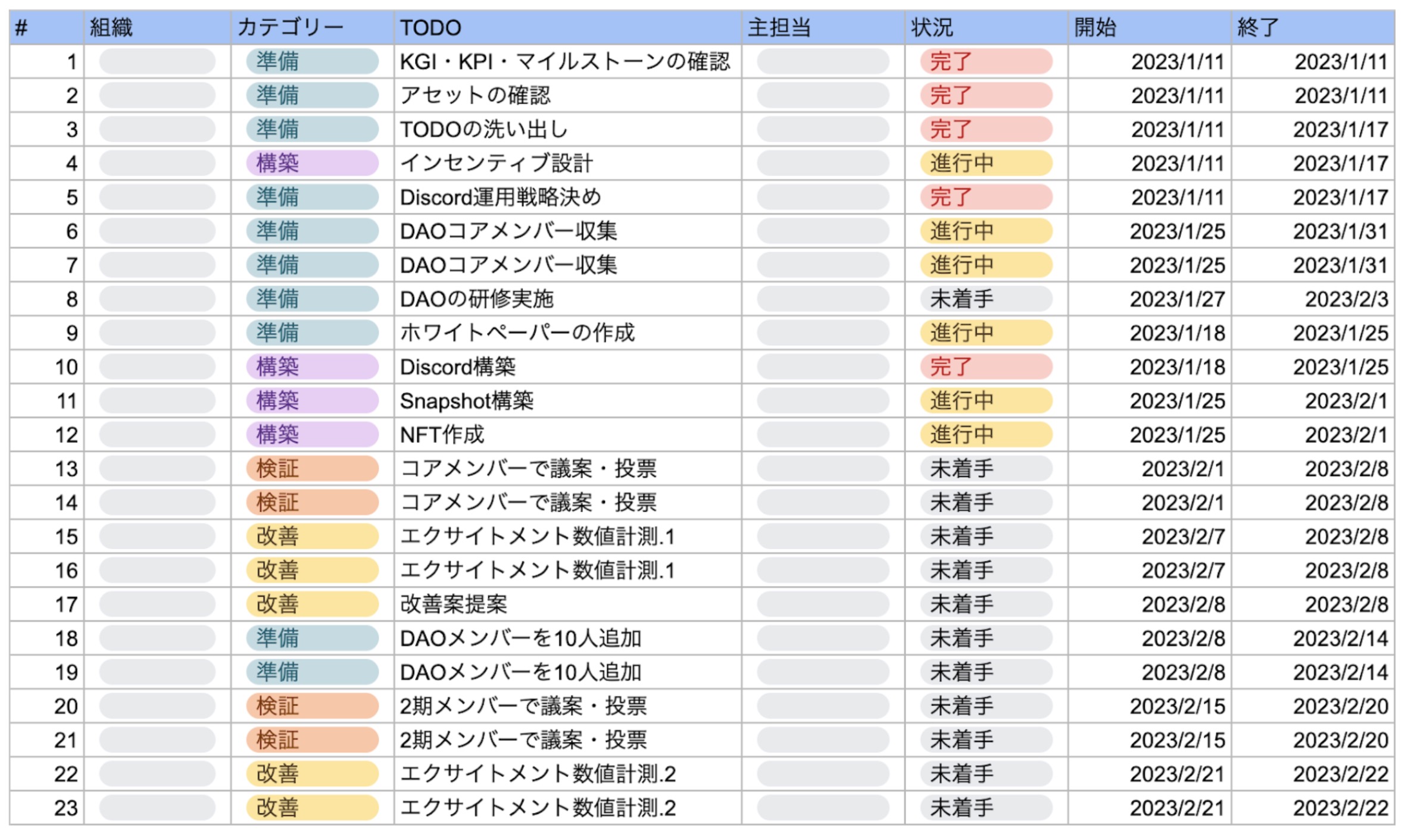 弊社DAO組成時に作成するTODO管理票