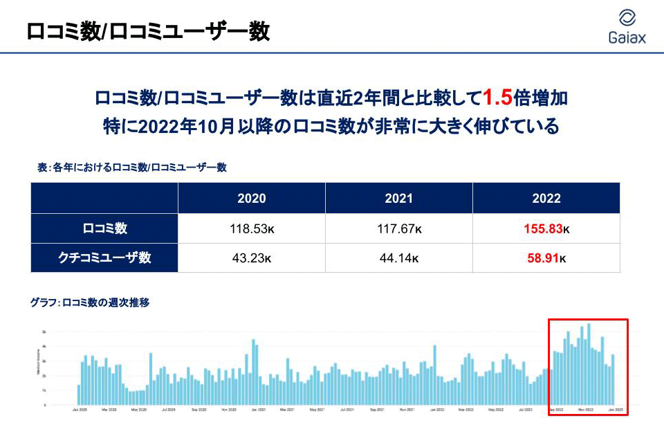 口コミ数